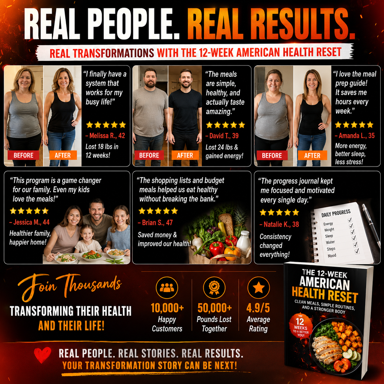 The 12-Week American Health Reset – Premium System